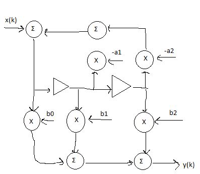IIR Filter Implementation 的图像结果