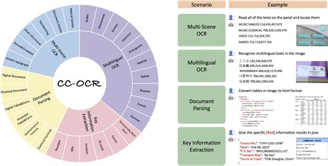 Scancc Page URL 的图像结果