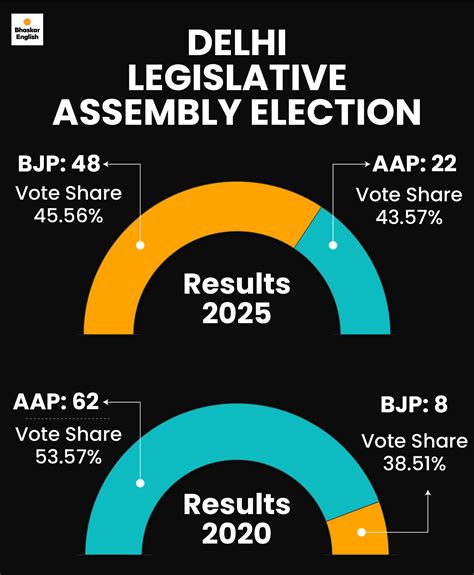 kejriwal-exit-atishi-lead-aap-punjab-gujarat-strategy
