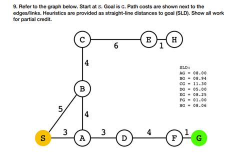 Image result for British Museum Algorithm