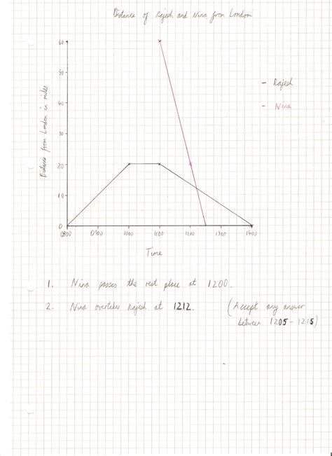 Comparing Distance Time Graphs To Speed Time Graphs Worksheet Answers ...