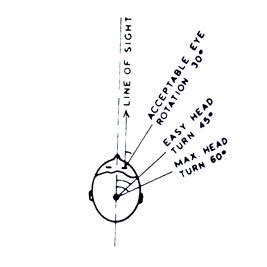 D'source Visual Field and Visual Obstruction | Module 2 | D'Source ...