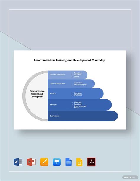 Communication Mind Map 的图像结果