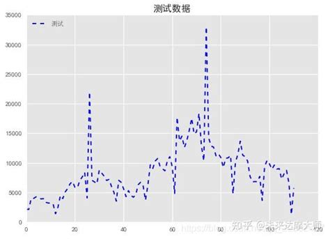 Plt.style.use Ggplot 的图像结果