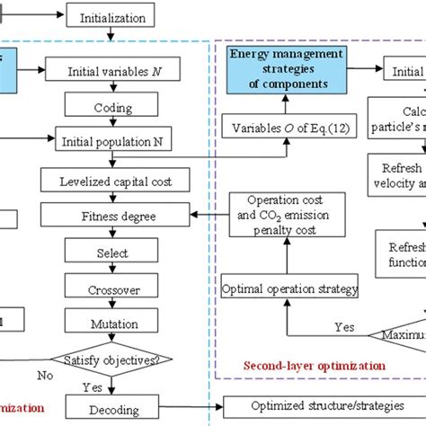Image result for Stochastic Optimization Tutorial