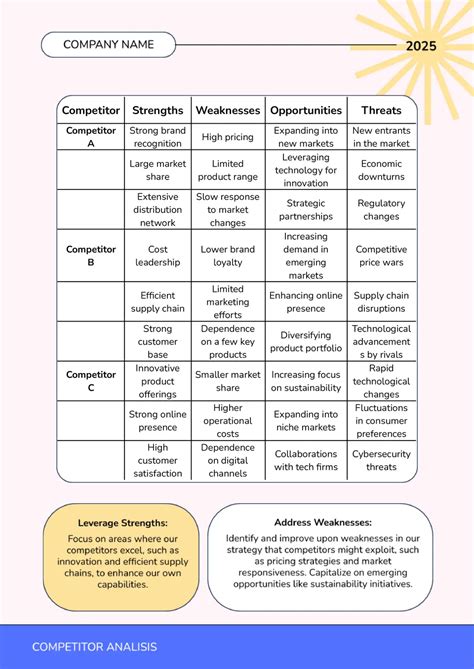 Competitor Analysis Example 的图像结果