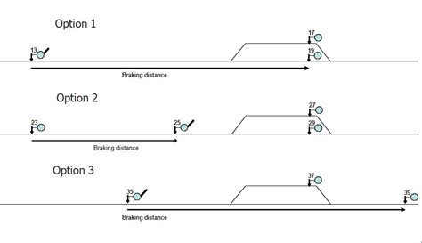 Railway Signalling a Track Layout – Railway Signalling Concepts