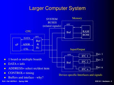 Basic of Microprocessor 的图像结果