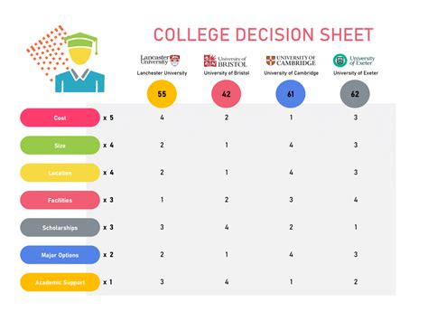 College Decision Sheet Template - Compare & Choose Colleges