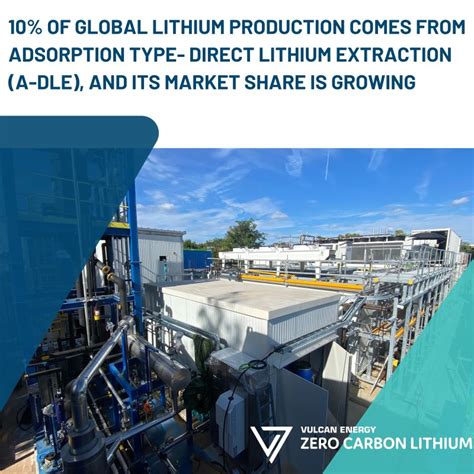 Image result for Lithium Extraction Electric Vehicles