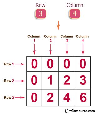 Image result for Two-Dimensional Array Python