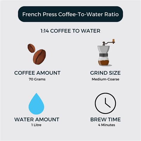 French Press Coffee Ratio- Brew Perfect French Press Coffee