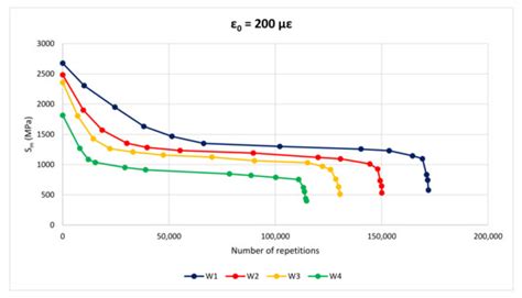 Mechanical Characteristics of Graphene Nanoplatelets-Modified Asphalt ...