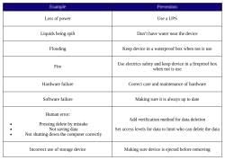 Cyber Security Threats - Computer for GCSE/IGCSE - Class 10 PDF Download