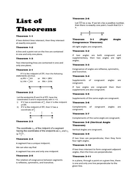 Image result for Simple Examples of Theorems