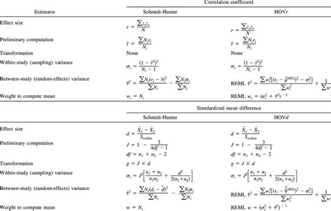 How to Use Algorithmic Substitution Method to Find Lower Bound 的图像结果