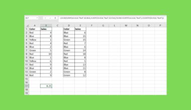 Multiple Dummy Variables Excel 的图像结果
