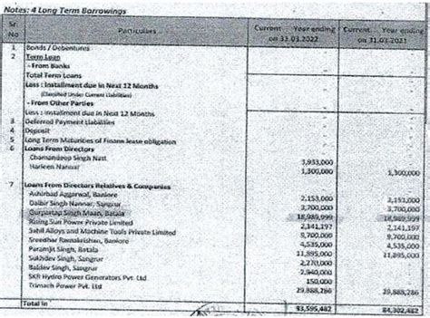 Admission of IBC application for default in repaying ₹5.7 Cr over 10 ...
