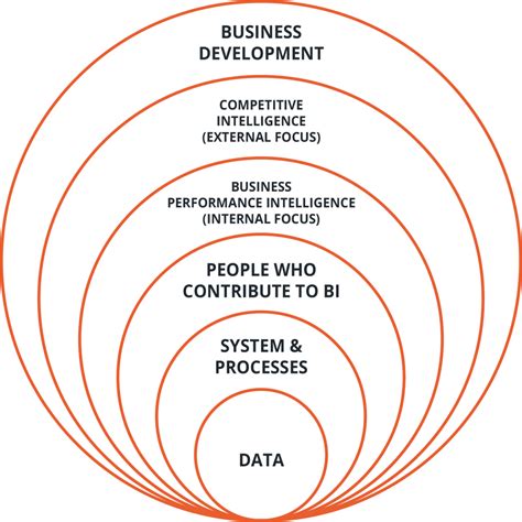 Business Intelligence Analyst: The Role And Responsibilities | Expert360