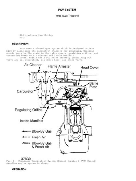 Image result for PCV Module 4