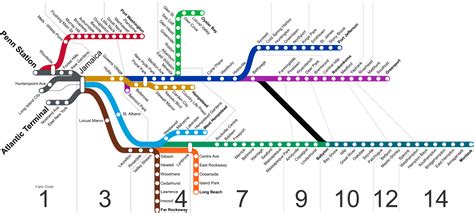 LIRR schematic - List of Long Island Rail Road stations - Wikipedia ...