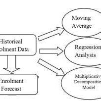 Operational Framework 的图像结果