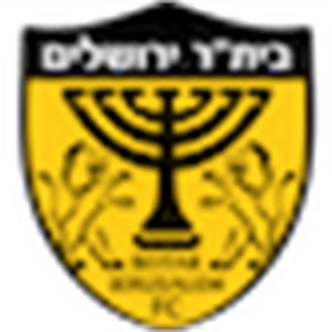 Beitar Jerusalem FC Stats, Form & xG | FootyStats
