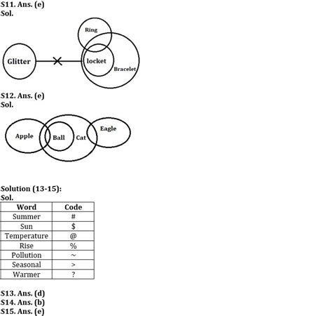 SBI Clerk Prelims 2022 Reasoning क्विज : 1st October – Practice Set ...
