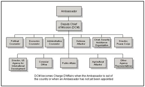 Image result for Bankers Algorithm 3 Resource Example