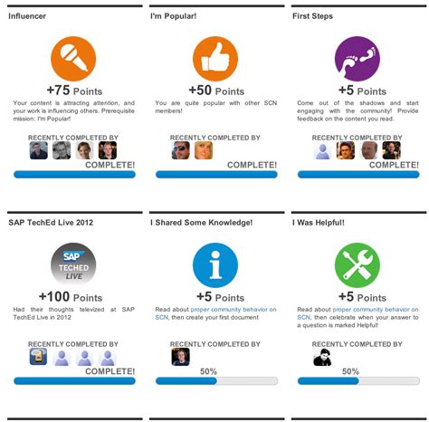 Resource media b2b