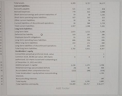 A B c D E FedEx Corporation Balance | Chegg.com