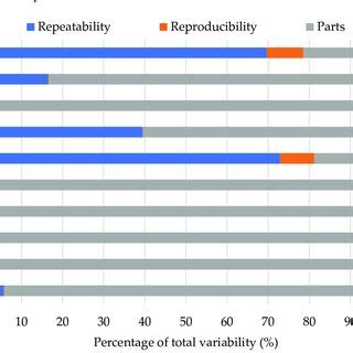 Image result for Systematic Random Titration Error