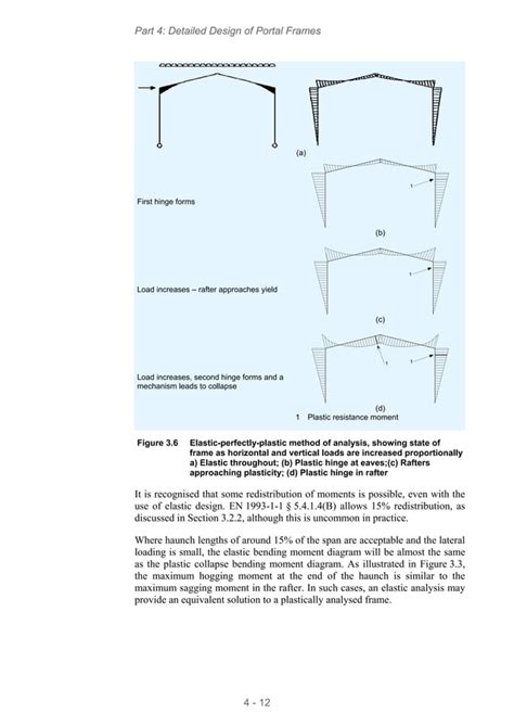 Image result for Portal Frame Structure Examples
