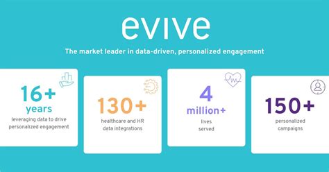 Evive Gambling Support (@evivesupport) • Instagram photos and videos