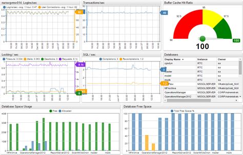 Image result for SCOM SQL Server Management