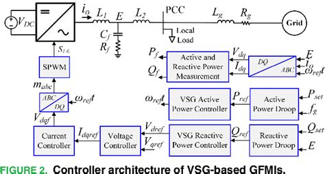 Image result for Virtual Synchronous Generator
