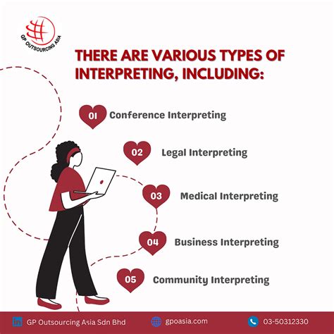 Image result for Example of Interpreting