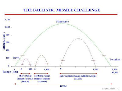 EXOPOLITICS INDIA: Was a Space Based Weapons Platform Used Against ...