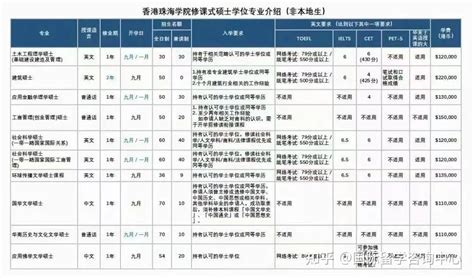香港珠海学院23fall专业申请汇总-港智优留学