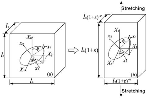 Effects of Reorientation of Graphene Platelets (GPLs) on Young’s ...