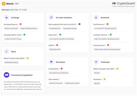 #BTC #on-chain Analysis Summary for 16/03/2023 Source:Crypt | Ishaaq ...