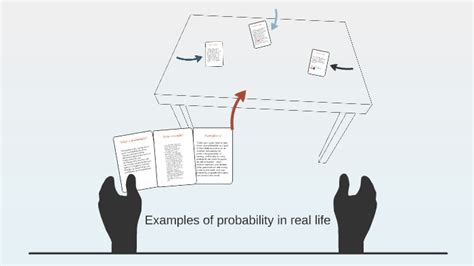 Image result for Probability Real Life Examples