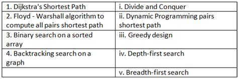 Previous Year Questions: Divide and Conquer - Algorithms - Computer ...