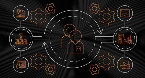 Image result for Software Load Integrator