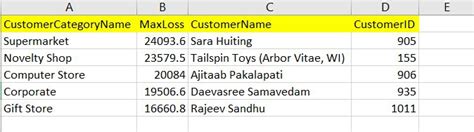 Complex Query in SQL 的图像结果