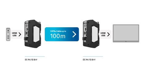 Image result for HDBaseT Explained