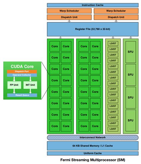 CUDA GPU 的图像结果