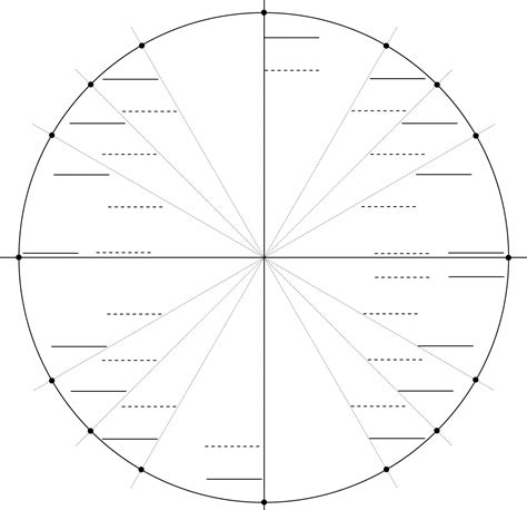 Printable Blank Unit Circle