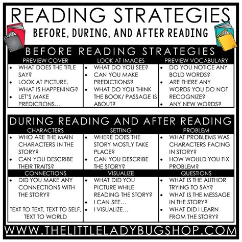 Teaching Reading Skills and Strategies - The Little Ladybug Shop