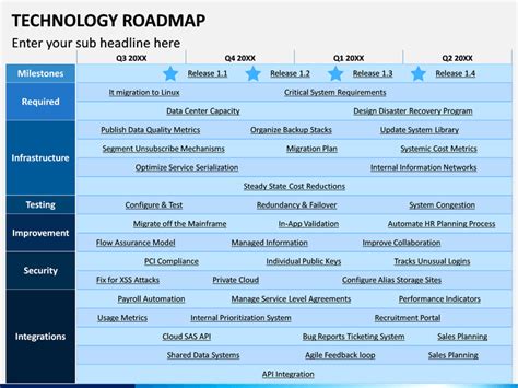 Image result for Technology Process Map Ppt Design